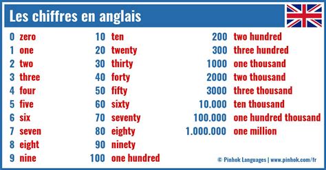 le chiffre in english.